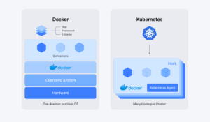doker ou kubernetes