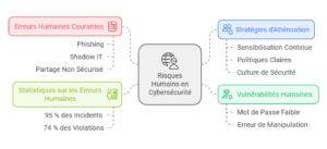 securite informatique