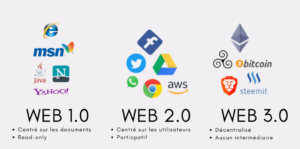 web 3.0